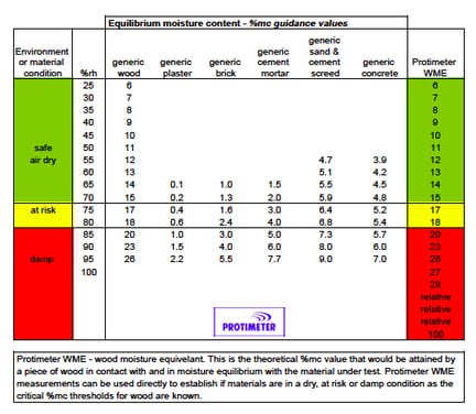 moisture-meter-reading-chart